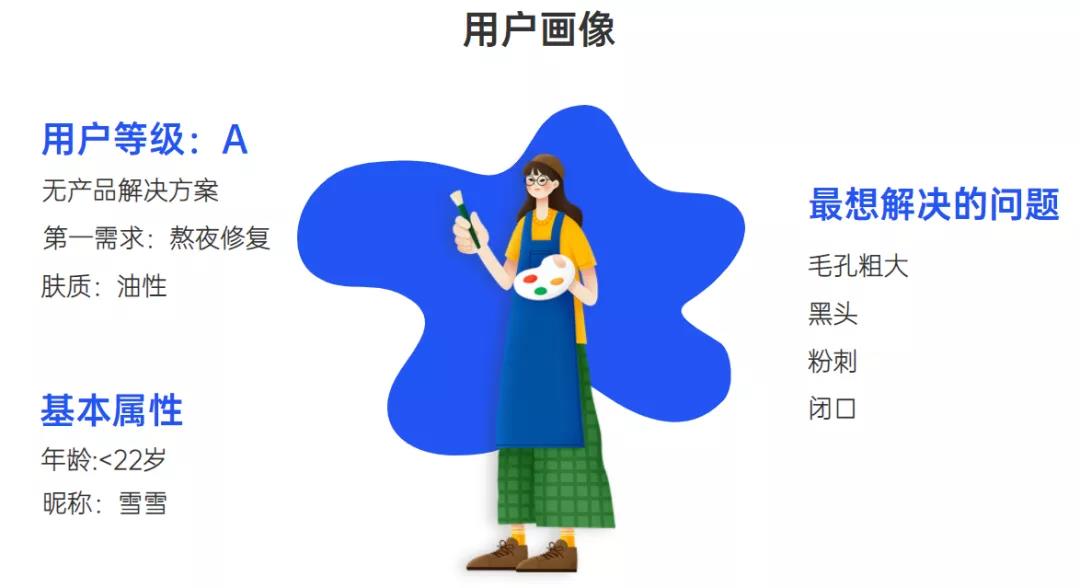 做私域怎么解決被屏蔽拉黑？怎么提升訂單量和成交率？