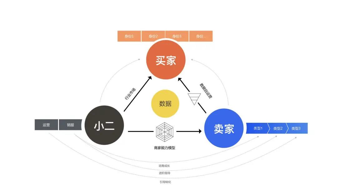 做私域怎么解決被屏蔽拉黑？怎么提升訂單量和成交率？