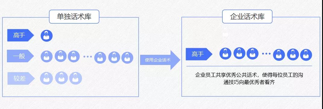 別再浪費(fèi)“私域流量”了，你或許可以這么做