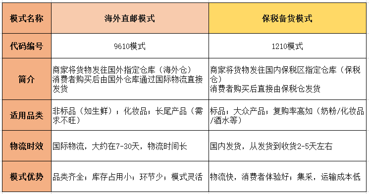 跨境電商新手入門，這些問題必須了解清楚!