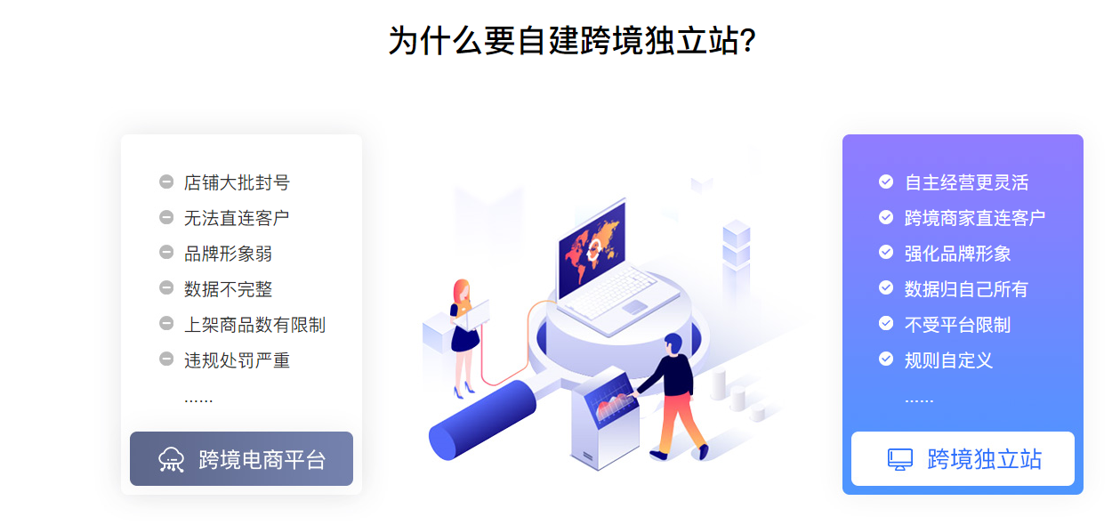 新人怎樣做跨境電商銷售？