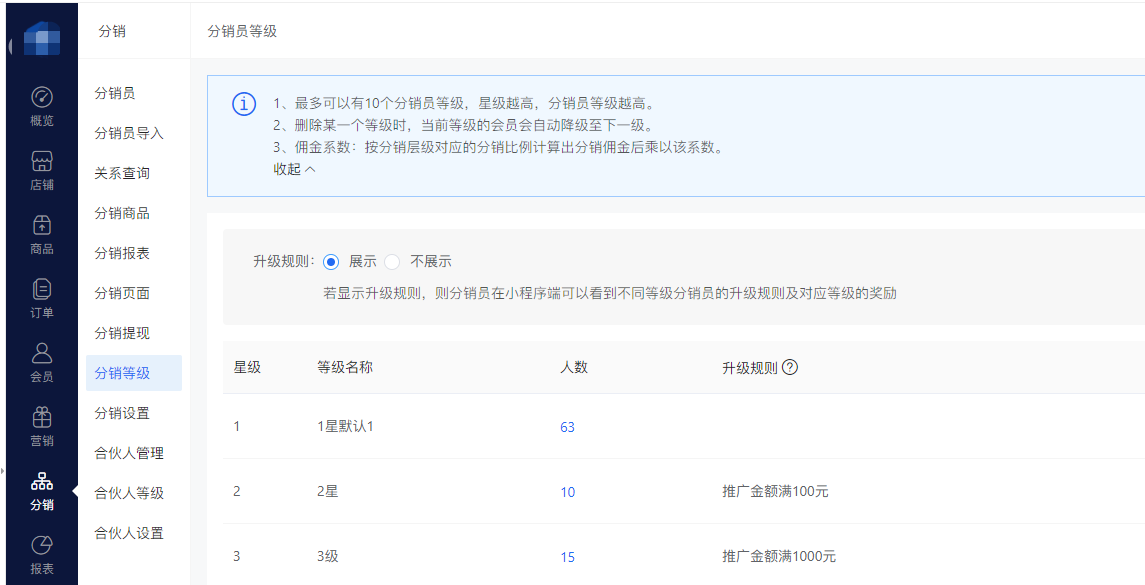 跨境電商獨(dú)立站怎么樣玩分銷,全流程