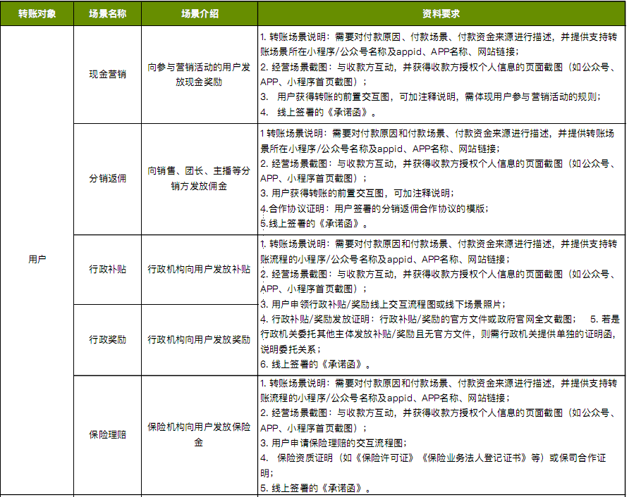 微信支付的商家轉賬到零錢有哪些地方可以使用？