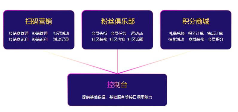 重磅來襲|酒客多酒企數字化營銷解決方案正式發布上線！