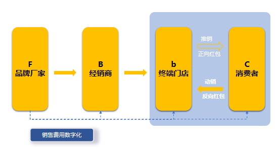 重磅來襲|酒客多酒企數字化營銷解決方案正式發布上線！