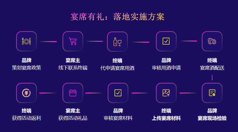 重磅來襲|酒客多酒企數字化營銷解決方案正式發布上線！
