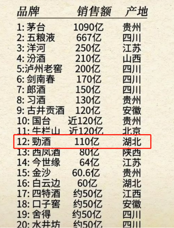 百億勁牌又爆大動作，這是唱的哪出戲？