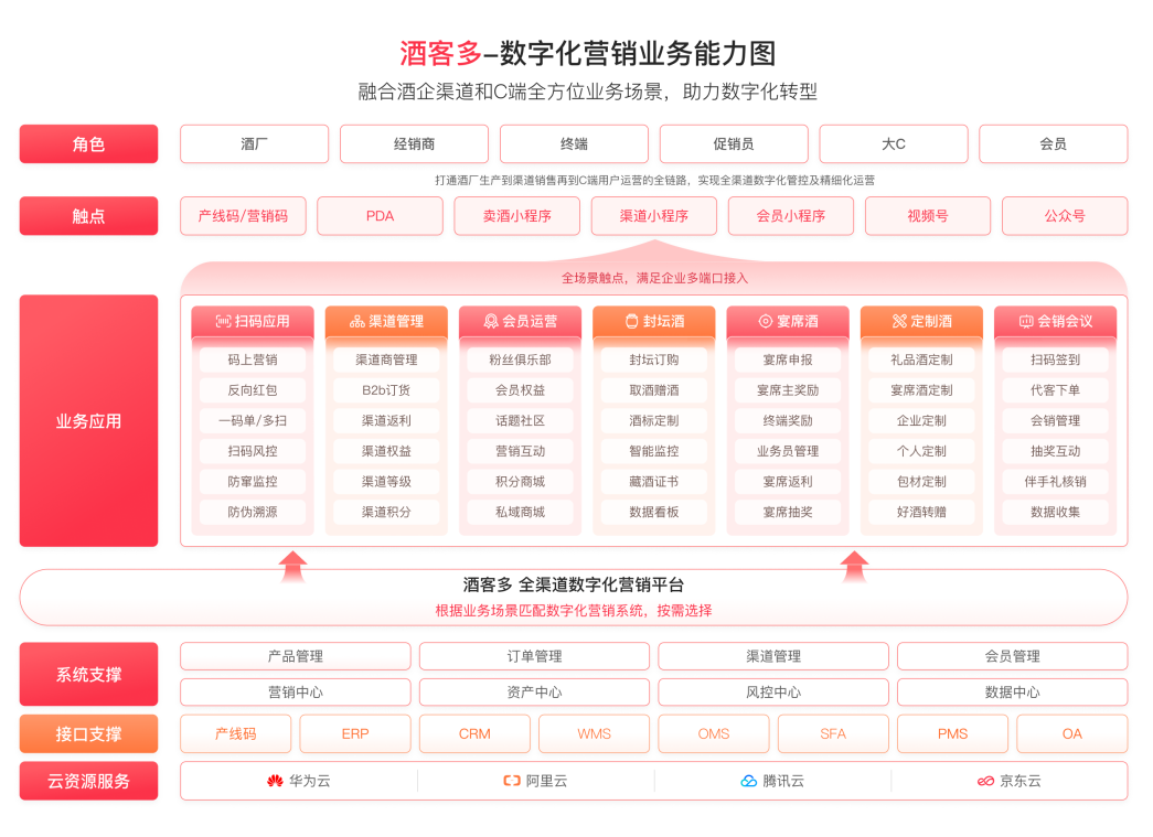 珍酒封壇盛典：封壇酒系統方案搶占封壇市場先機