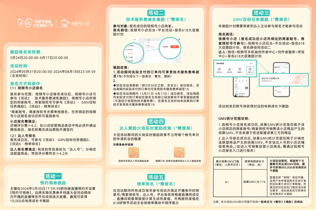 視頻號618激勵計劃公布：百萬級流量派送，商家如何把握流量紅利？