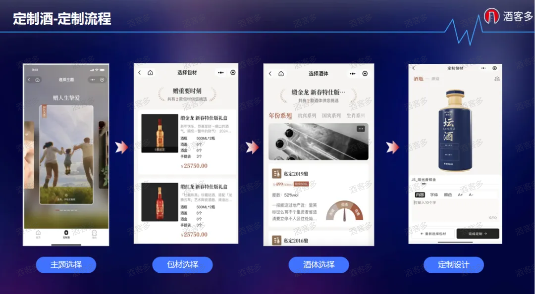 私人定制酒水市場數字化到底怎么做？