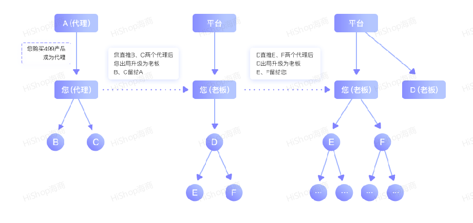 火了!“鏈動2+1”玩法讓初創品牌也能一夜爆紅