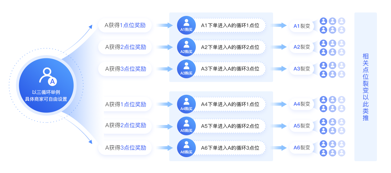 2025年，一定要大膽做的5大分銷模式！