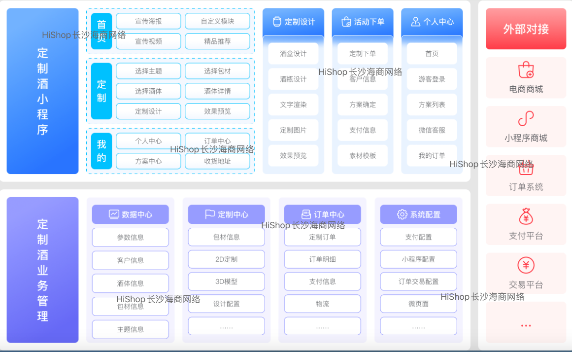 酒客多：酒企數字化轉型的“智囊團”，定制酒與宴席酒雙引擎驅動增長