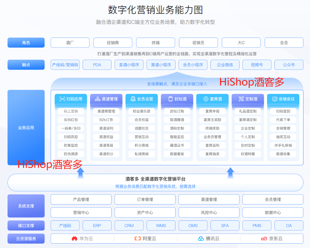 白酒數字化賽道升溫，【酒客多】助力酒業數字化增長破局